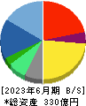 フォーバル 貸借対照表 2023年6月期