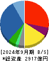 レスター 貸借対照表 2024年9月期 レスター 貸借対照表 2024年9月期