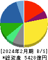 ツルハホールディングス 貸借対照表 2024年2月期