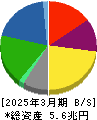JFEホールディングス 貸借対照表 2025年3月期 JFEホールディングス 貸借対照表 2025年3月期