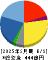 JBCCホールディングス 貸借対照表 2025年3月期 JBCCホールディングス 貸借対照表 2025年3月期