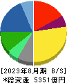 ツルハホールディングス 貸借対照表 2023年8月期