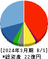 ＴＨＥＣＯＯ 貸借対照表 2024年3月期