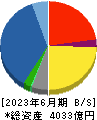 稲畑産業 貸借対照表 2023年6月期