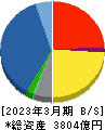 稲畑産業 貸借対照表 2023年3月期