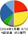 アイナボホールディングス 貸借対照表 2024年3月期