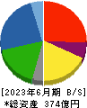 高見澤 貸借対照表 2023年6月期