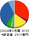レスター 貸借対照表 2024年3月期 レスター 貸借対照表 2024年3月期