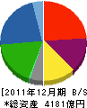 日本軽金属 貸借対照表 2011年12月期