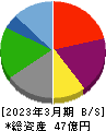 一家ホールディングス 貸借対照表 2023年3月期