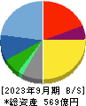 日本ＫＦＣホールディングス 貸借対照表 2023年9月期