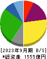 日本トランスシティ 貸借対照表 2023年9月期
