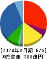 杉田エース 貸借対照表 2024年3月期