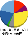 ビーマップ 貸借対照表 2023年9月期