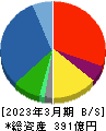 杉田エース 貸借対照表 2023年3月期