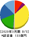 テクノクオーツ 貸借対照表 2020年3月期