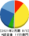 竹内製作所 貸借対照表 2021年2月期 竹内製作所 貸借対照表 2021年2月期