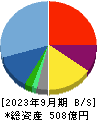 ヒューマンホールディングス 貸借対照表 2023年9月期