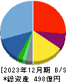 ヒューマンホールディングス 貸借対照表 2023年12月期