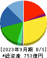 日本ハウズイング 貸借対照表 2023年9月期