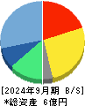 イメージ情報開発 貸借対照表 2024年9月期 イメージ情報開発 貸借対照表 2024年9月期