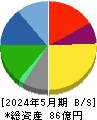 タビオ 貸借対照表 2024年5月期