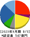 ナラサキ産業 貸借対照表 2023年9月期