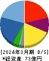 博展 貸借対照表 2024年3月期