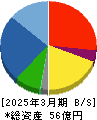 日本パワーファスニング 貸借対照表 2025年3月期 日本パワーファスニング 貸借対照表 2025年3月期