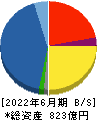 萩原電気ホールディングス 貸借対照表 2022年6月期
