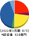 萩原電気ホールディングス 貸借対照表 2022年3月期