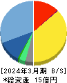 アルー 貸借対照表 2024年3月期