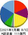 ギガプライズ 貸借対照表 2021年3月期