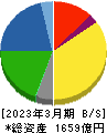 グンゼ 貸借対照表 2023年3月期 グンゼ 貸借対照表 2023年3月期