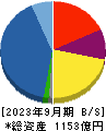 萩原電気ホールディングス 貸借対照表 2023年9月期