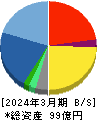 システムサポート 貸借対照表 2024年3月期