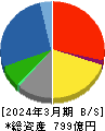 橋本総業ホールディングス 貸借対照表 2024年3月期