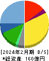 ＦＰパートナー 貸借対照表 2024年2月期