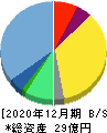 ショーケース 貸借対照表 2020年12月期