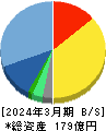 フォーラムエンジニアリング 貸借対照表 2024年3月期