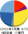 エディア 貸借対照表 2023年5月期