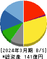 ハリマビステム 貸借対照表 2024年3月期