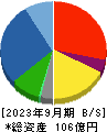 ショーエイコーポレーション 貸借対照表 2023年9月期