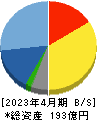 テンポスホールディングス 貸借対照表 2023年4月期