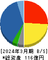 西菱電機 貸借対照表 2024年3月期