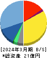 アイビス 貸借対照表 2024年3月期