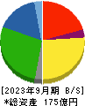 ＩＣＤＡホールディングス 貸借対照表 2023年9月期