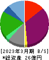 フジタコーポレーション 貸借対照表 2023年3月期 フジタコーポレーション 貸借対照表 2023年3月期