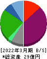 フジタコーポレーション 貸借対照表 2022年3月期