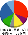 三洋堂ホールディングス 貸借対照表 2024年6月期 三洋堂ホールディングス 貸借対照表 2024年6月期
